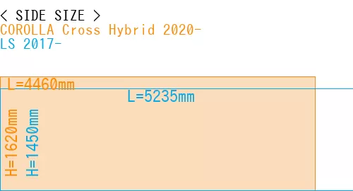 #COROLLA Cross Hybrid 2020- + LS 2017-